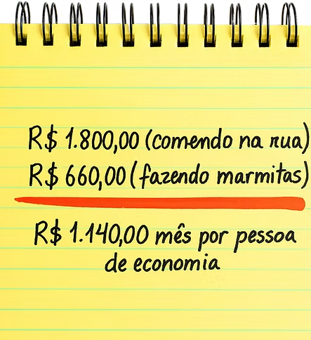 Cálculo de despesas